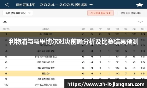 利物浦与马里博尔对决前瞻分析及比赛结果预测