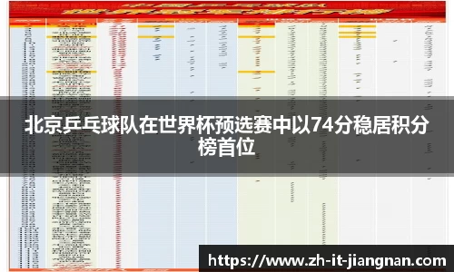 北京乒乓球队在世界杯预选赛中以74分稳居积分榜首位