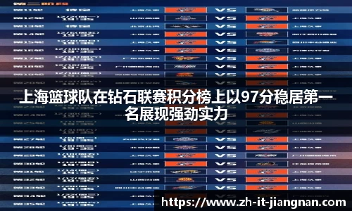 上海篮球队在钻石联赛积分榜上以97分稳居第一名展现强劲实力