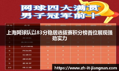上海网球队以83分稳居选拔赛积分榜首位展现强劲实力